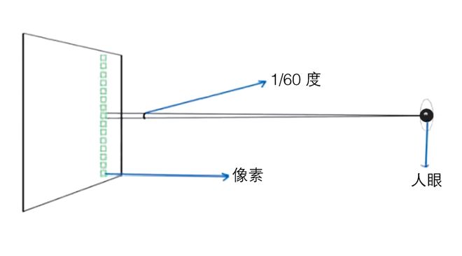 【精选】超高清电视机尺寸与观看距离的科学搭配秘诀